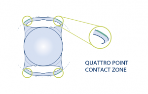 Quattro point contact zone