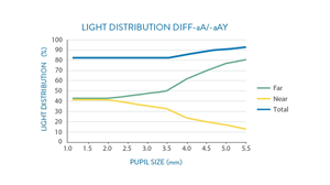 Light Distribution
